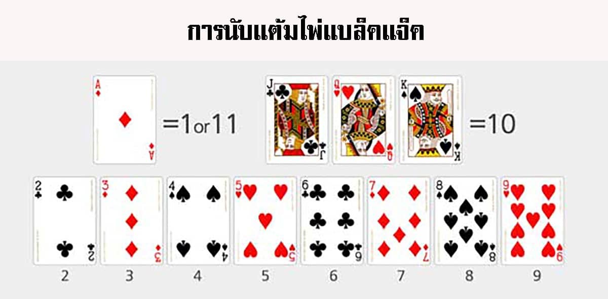 เว็บพนันออนไลน์ ฝากถอน ไม่มี ขั้นต่ำ